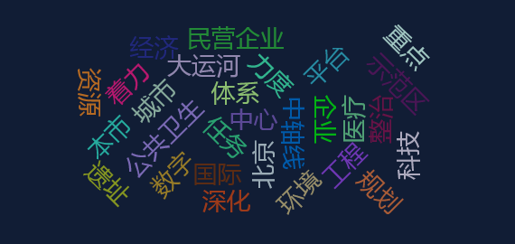 网络舆情热点 - 北京发布今年300项重点任务清单